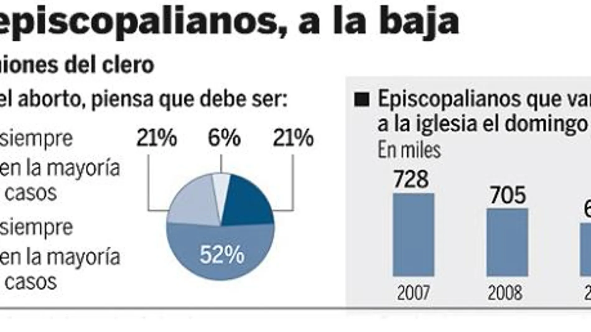DESCARGUE EL GRÁFICO COMPLETO EN CONTENIDOS RELACIONADOS