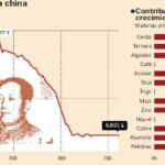 El impacto de la divisa china