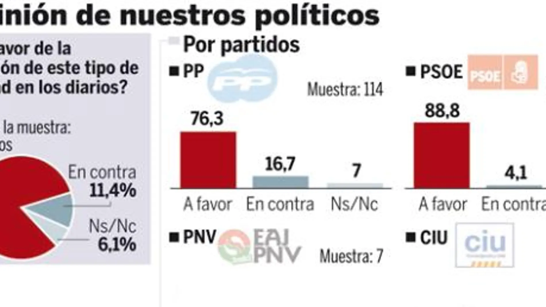 «No» rotundo a los anuncios de sexo