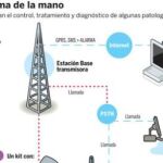 Diagnosticar y controlar enfermedades con el móvil