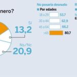 ¿Posaría desnudo en una revista por dinero?