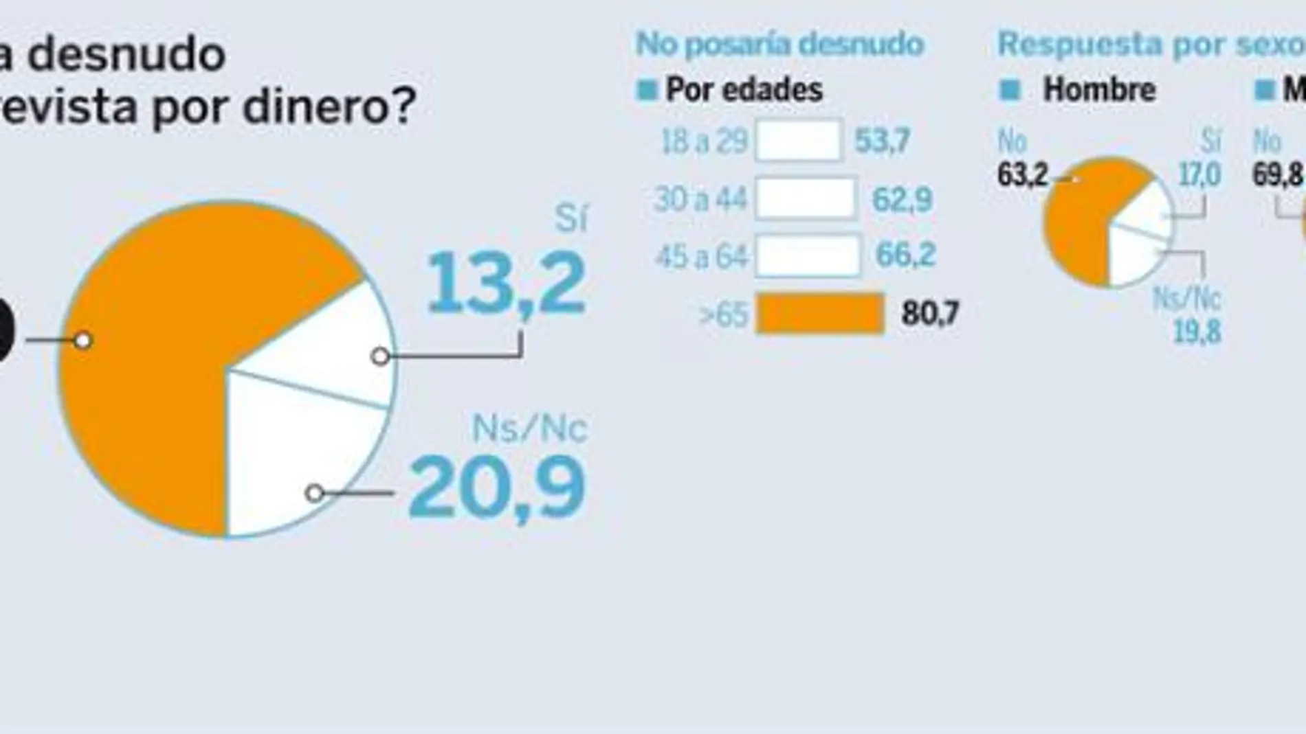 ¿Posaría desnudo en una revista por dinero?