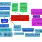 La fundación de Podemos asesora a Nicolás Maduro en este documento sobre cómo coordinar «una estrategia de acoso y derribo con amplio despliegue mediático contra Capriles», entonces líder de la oposición democrática en Venezuela