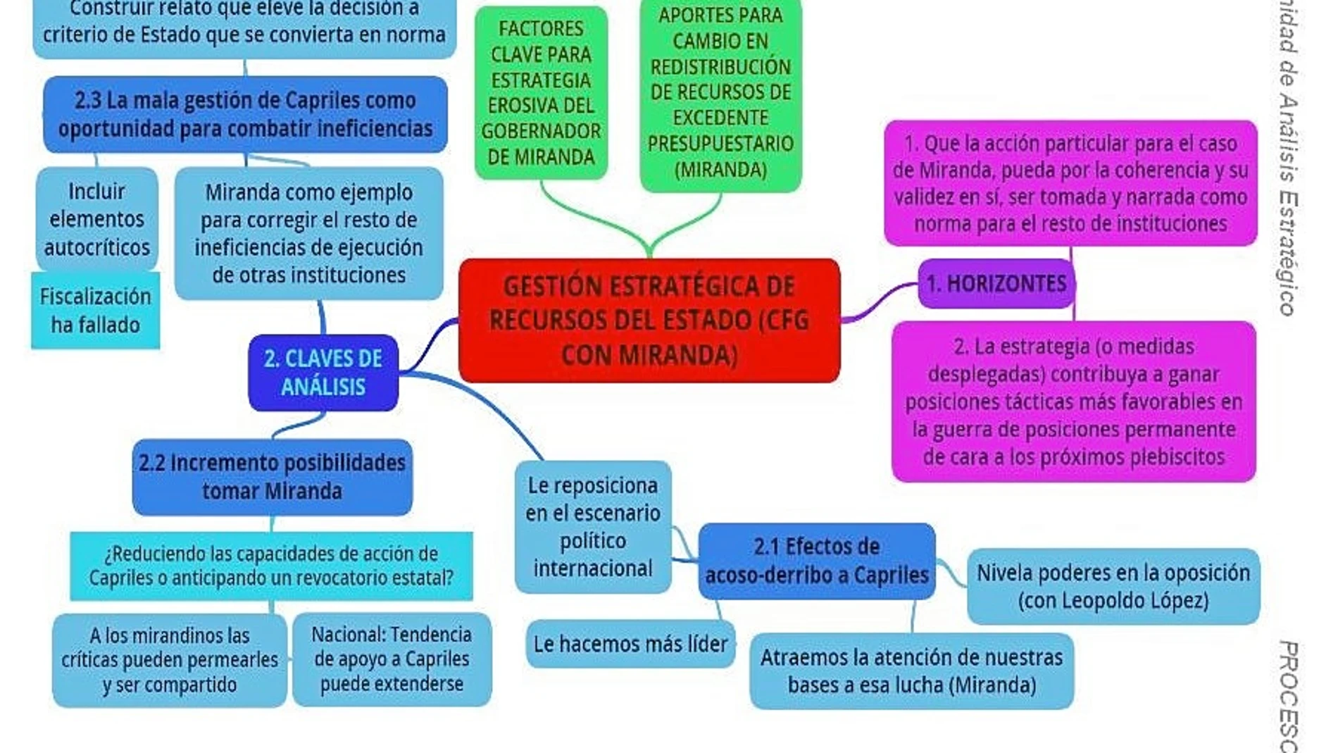 La fundación de Podemos asesora a Nicolás Maduro en este documento sobre cómo coordinar «una estrategia de acoso y derribo con amplio despliegue mediático contra Capriles», entonces líder de la oposición democrática en Venezuela