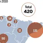  Sólo el 40% de los enfermos terminales recibe cuidados paliativos en España