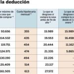 Si gana de 24000 a 36000 euros al año y busca casa compre ya