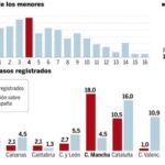 DESCARGUE EL GRÁFICO COMPLETO EN CONTENIDOS RELACIONADOS