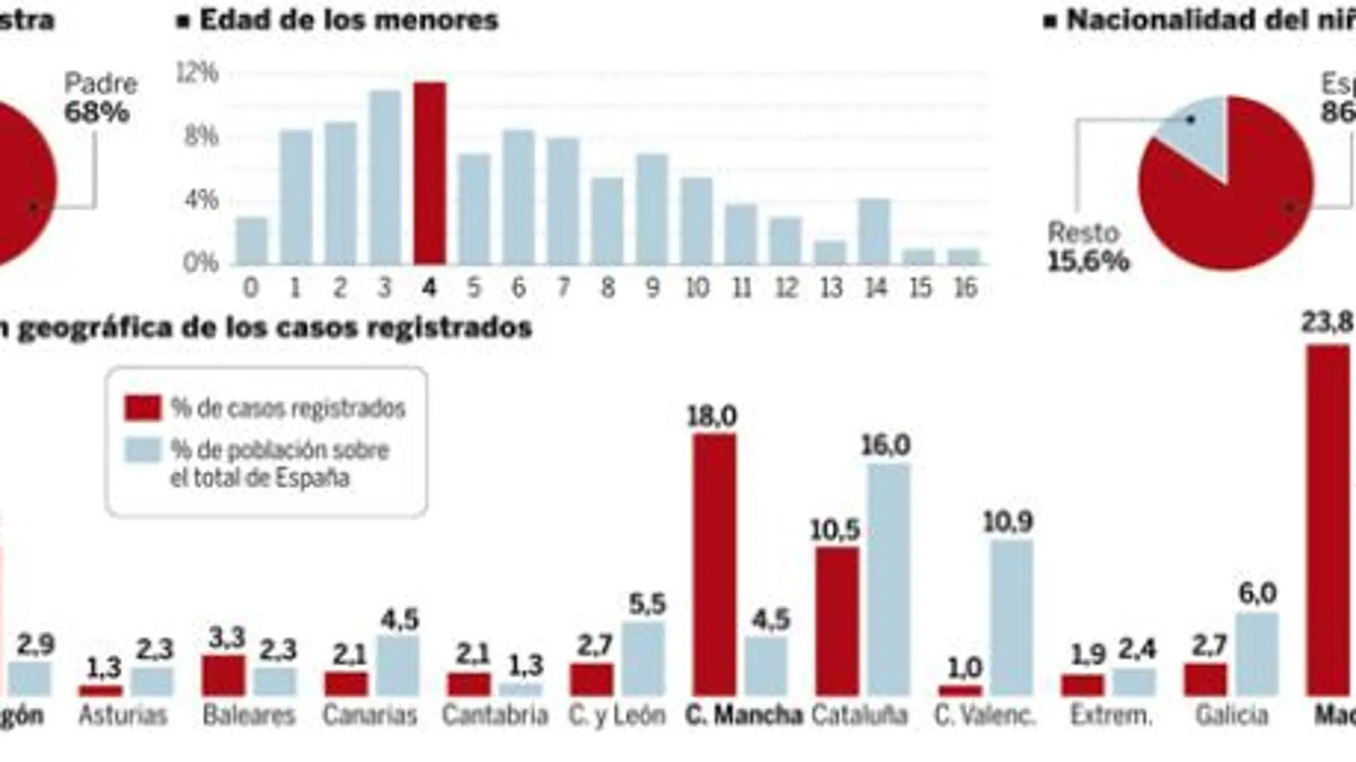 DESCARGUE EL GRÁFICO COMPLETO EN CONTENIDOS RELACIONADOS