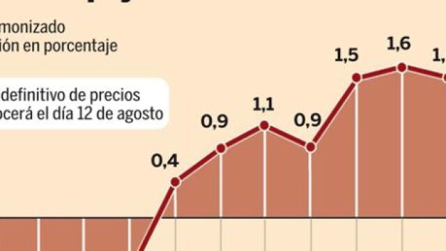 PULSE EN «DOCUMENTO» PARA DESPLEGAR EL GRÁFICO POR COMPLETO