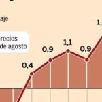 PULSE EN «DOCUMENTO» PARA DESPLEGAR EL GRÁFICO POR COMPLETO
