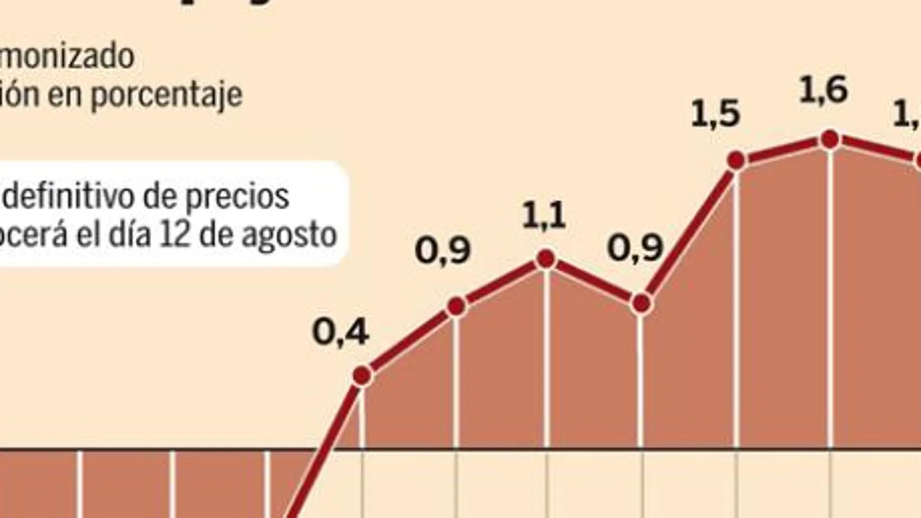 PULSE EN «DOCUMENTO» PARA DESPLEGAR EL GRÁFICO POR COMPLETO