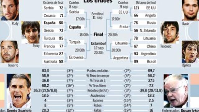 Serbia amenaza desde el banquillo