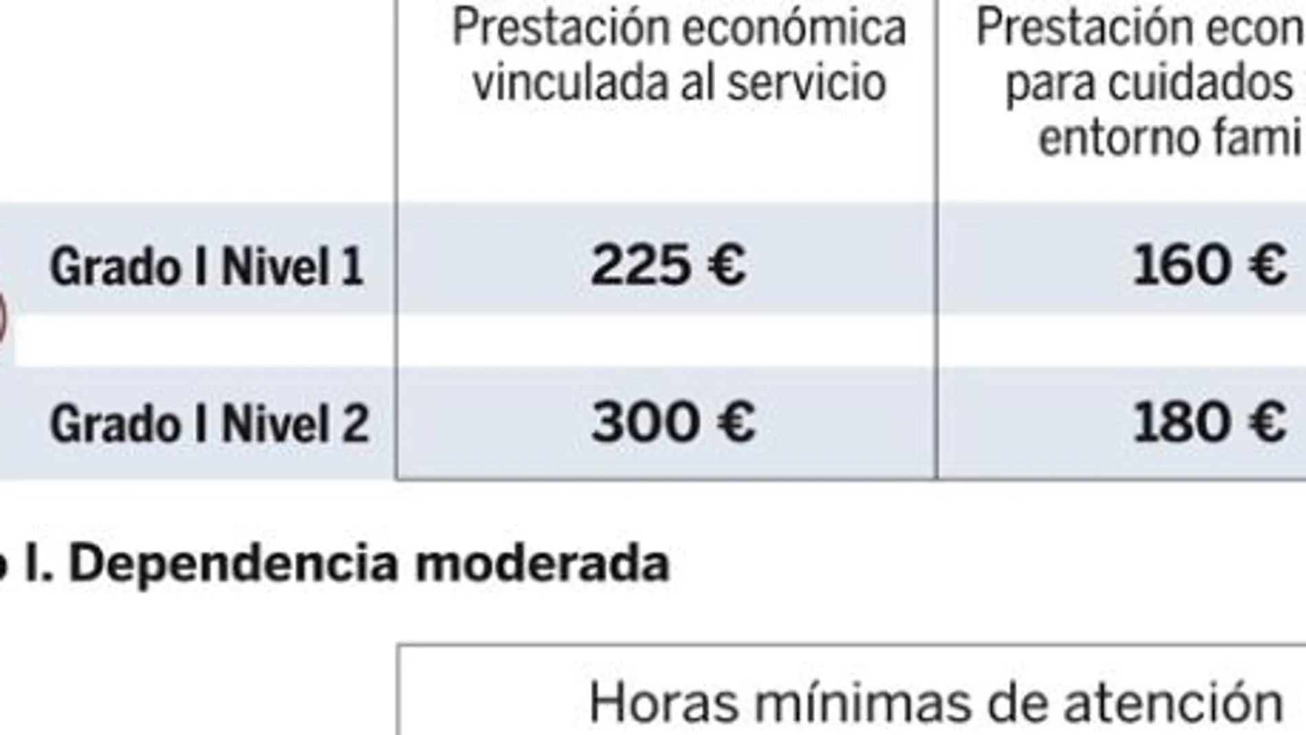 DESCARGUE EL GRÁFICO COMPLETO EN «CONTENIDOS RELACIONADOS»