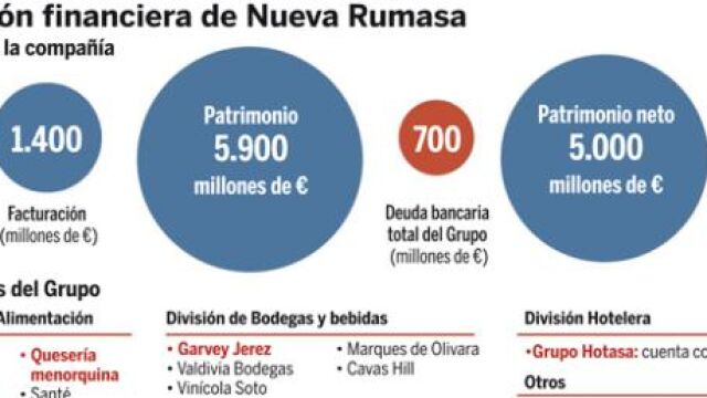 DESCARGUE EL GRÁFICO COMPLETO EN «CONTENIDOS RELACIONADOS»