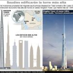 Imagen del rascacielos