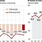 DESCARGUE EL GRÁFICO COMPLETO EN CONTENIDOS RELACIONADOS