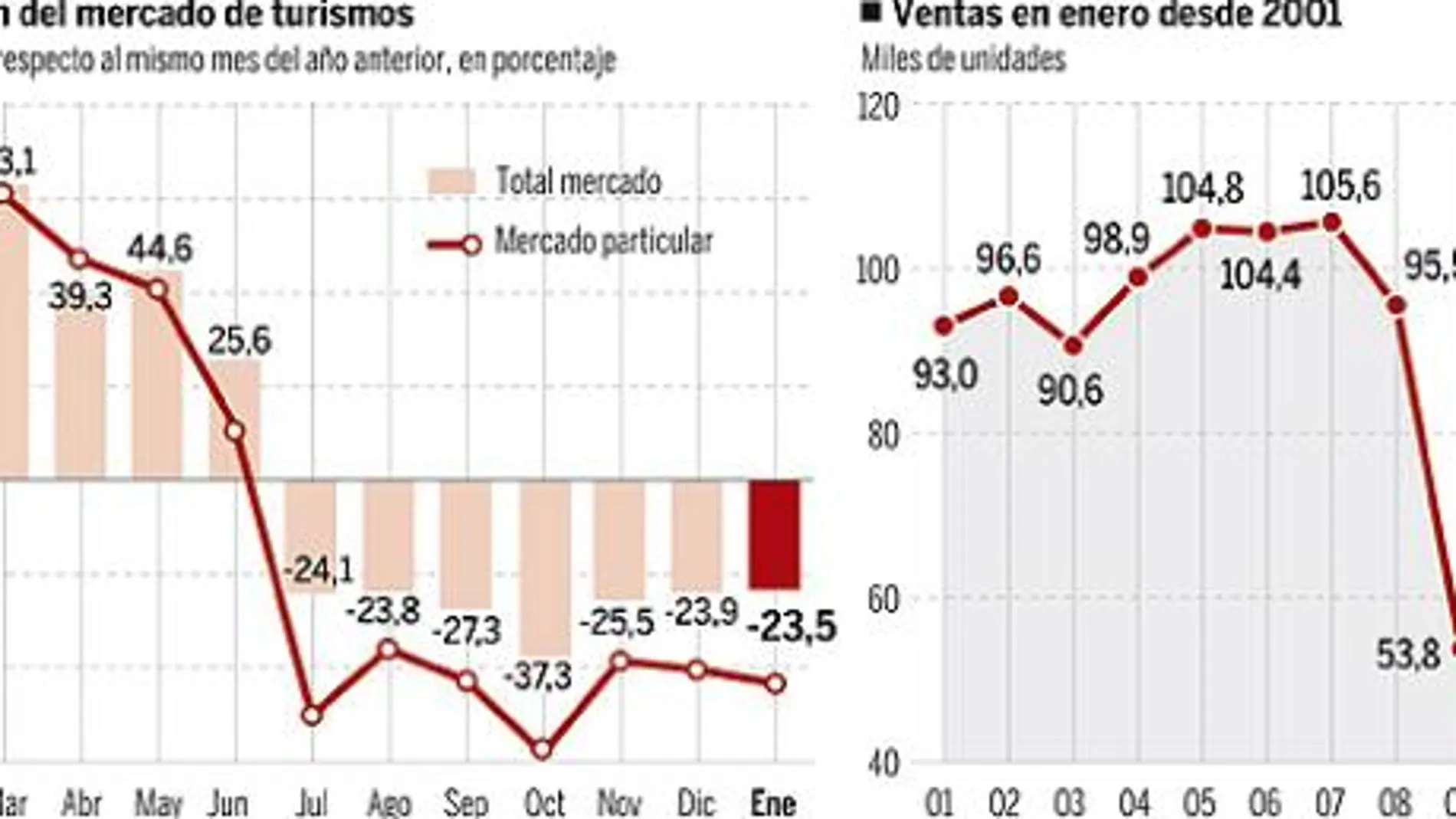 DESCARGUE EL GRÁFICO COMPLETO EN CONTENIDOS RELACIONADOS