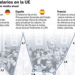 DESCARGUE EL GRÁFICO COMPLETO EN «CONTENIDOS RELACIONADOS»