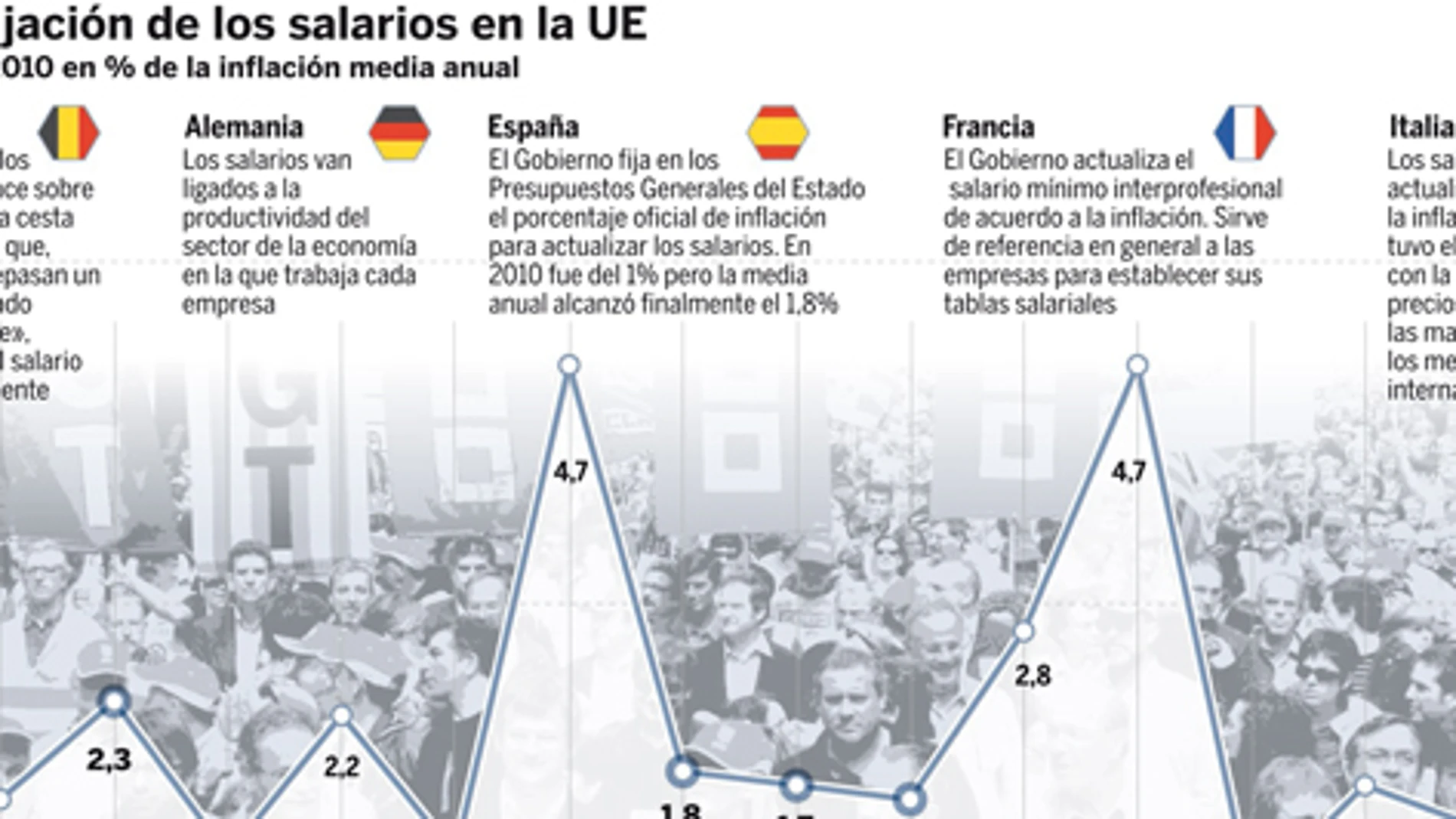 DESCARGUE EL GRÁFICO COMPLETO EN «CONTENIDOS RELACIONADOS»