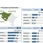 El poder de Bildu