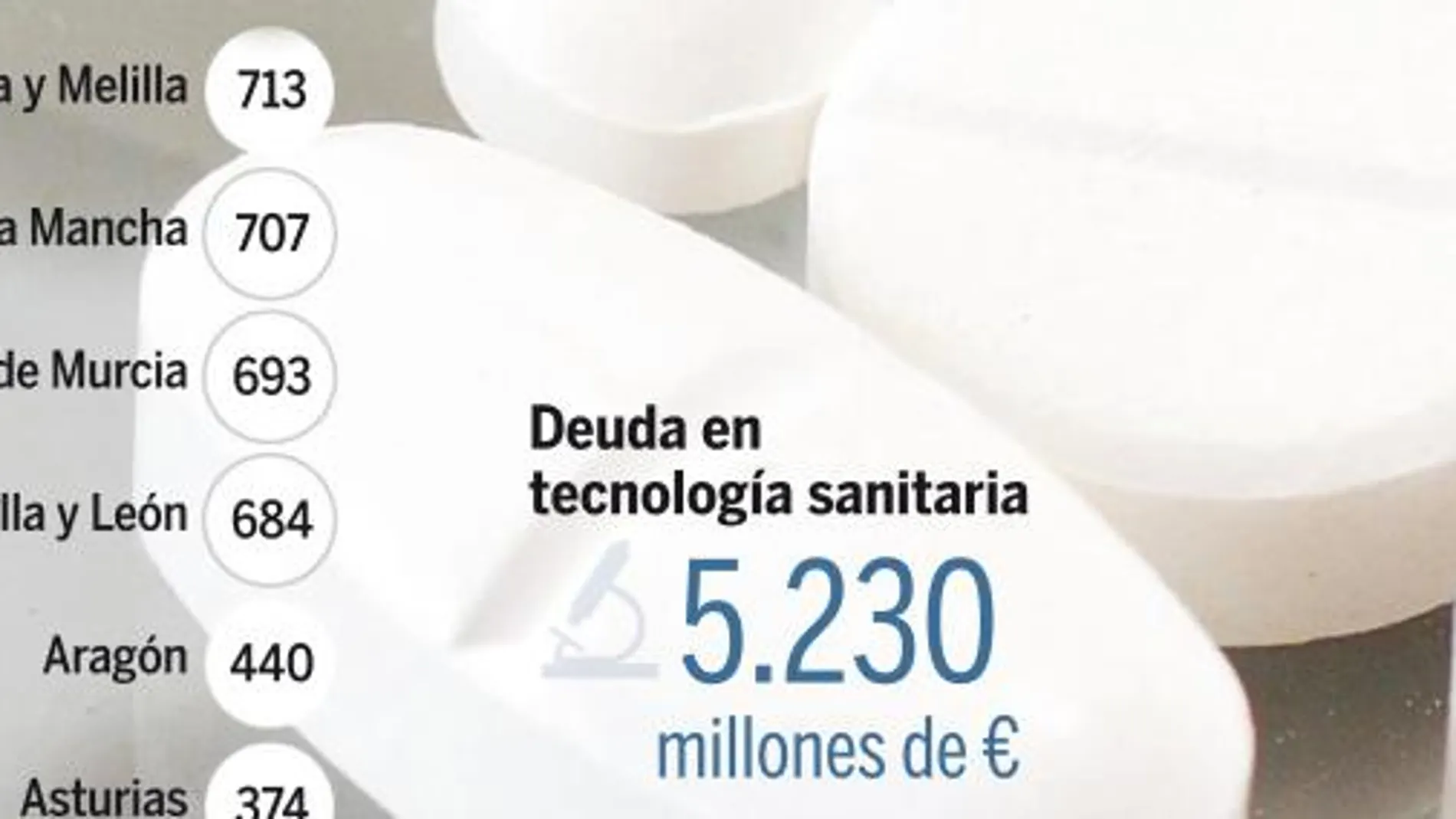 Las CC AA revisarán las prestaciones sanitarias y el pago por medicinas