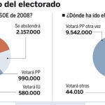 DESCARGUE EL GRÁFICO COMPLETO EN «CONTENIDOS RELACIONADOS»