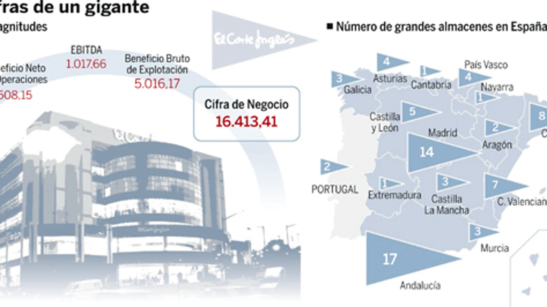 DESCARGUE EL GRÁFICO COMPLETO EN CONTENIDOS RELACIONADOS