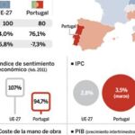 DESCARGUE EL GRÁFICO COMPLETO EN «CONTENIDOS RELACIONADOS»