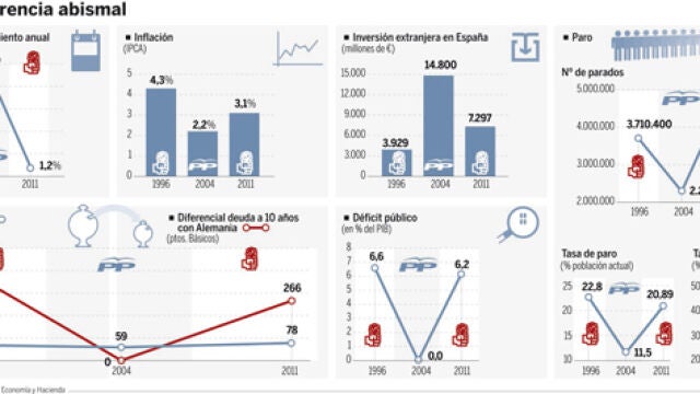 DESCARGUE EL GRÁFICO COMPLETO EN «CONTENIDOS RELACIONADOS»