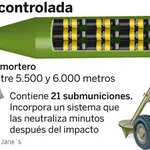  Defensa se defiende: España fue el primer país en destruir sus bombas de racimo