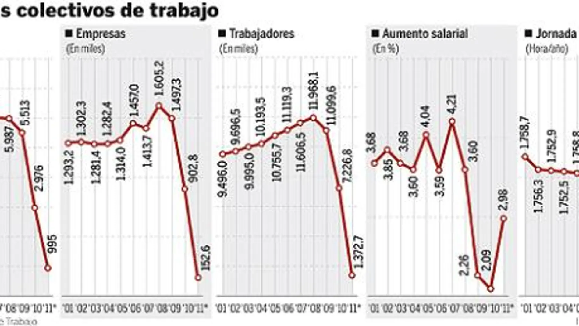 CONVENIOS COLECTIVOS DE TRABAJO