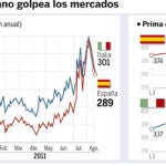 DESCARGUE EL GRÁFICO COMPLETO EN CONTENIDOS RELACIONADOS