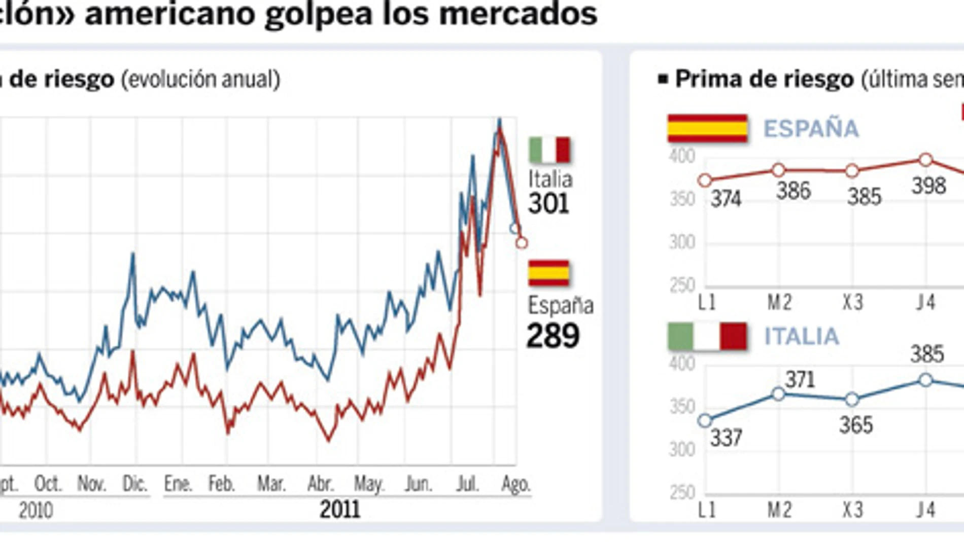 DESCARGUE EL GRÁFICO COMPLETO EN CONTENIDOS RELACIONADOS