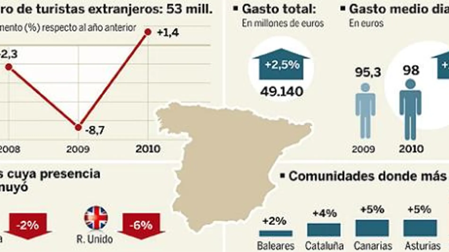DESCARGUE EL GRÁFICO COMPLETO EN CONTENIDOS RELACIONADOS