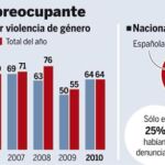 DESCARGUE EL GRÁFICO COMPLETO EN CONTENIDOS RELACIONADOS
