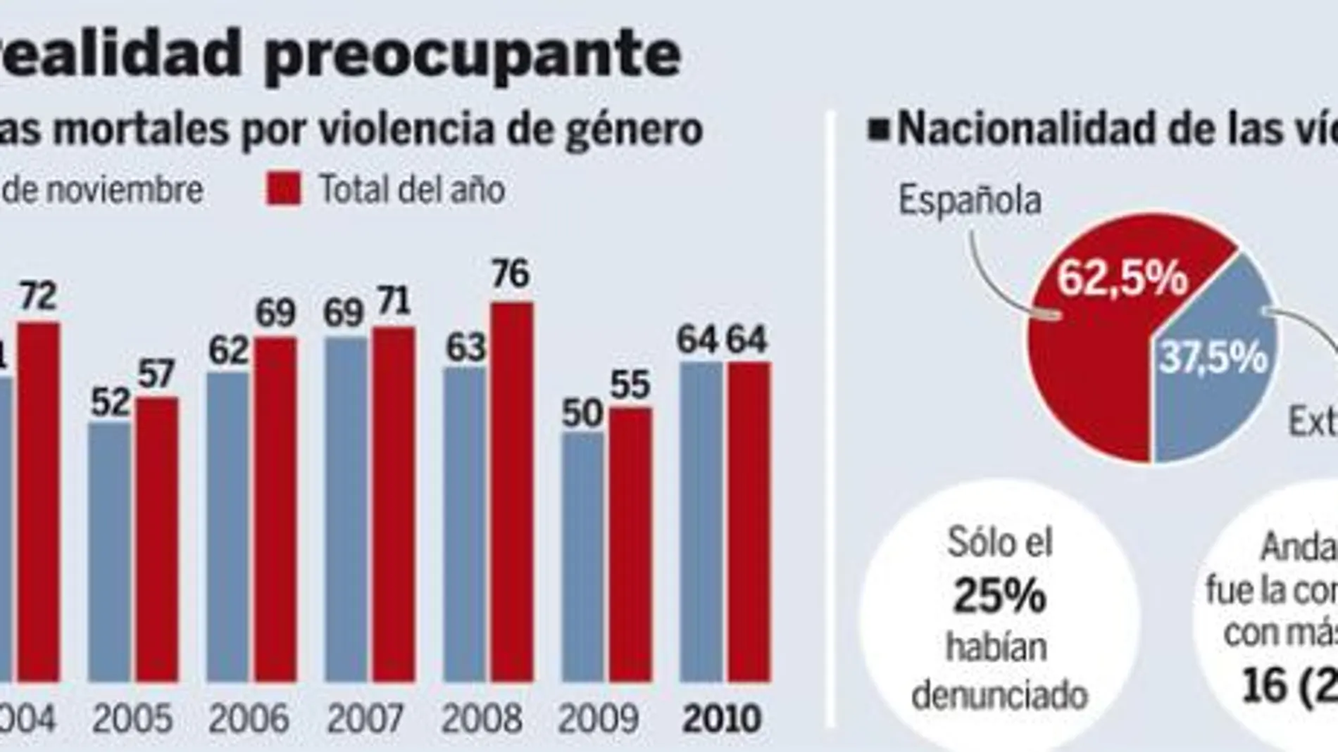 DESCARGUE EL GRÁFICO COMPLETO EN CONTENIDOS RELACIONADOS