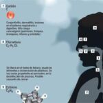 Contaminación: los tóxicos más dañinos del aire que respiramos