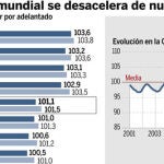 DESCARGUE EL GRÁFICO COMPLETO EN CONTENIDOS RELACIONADOS