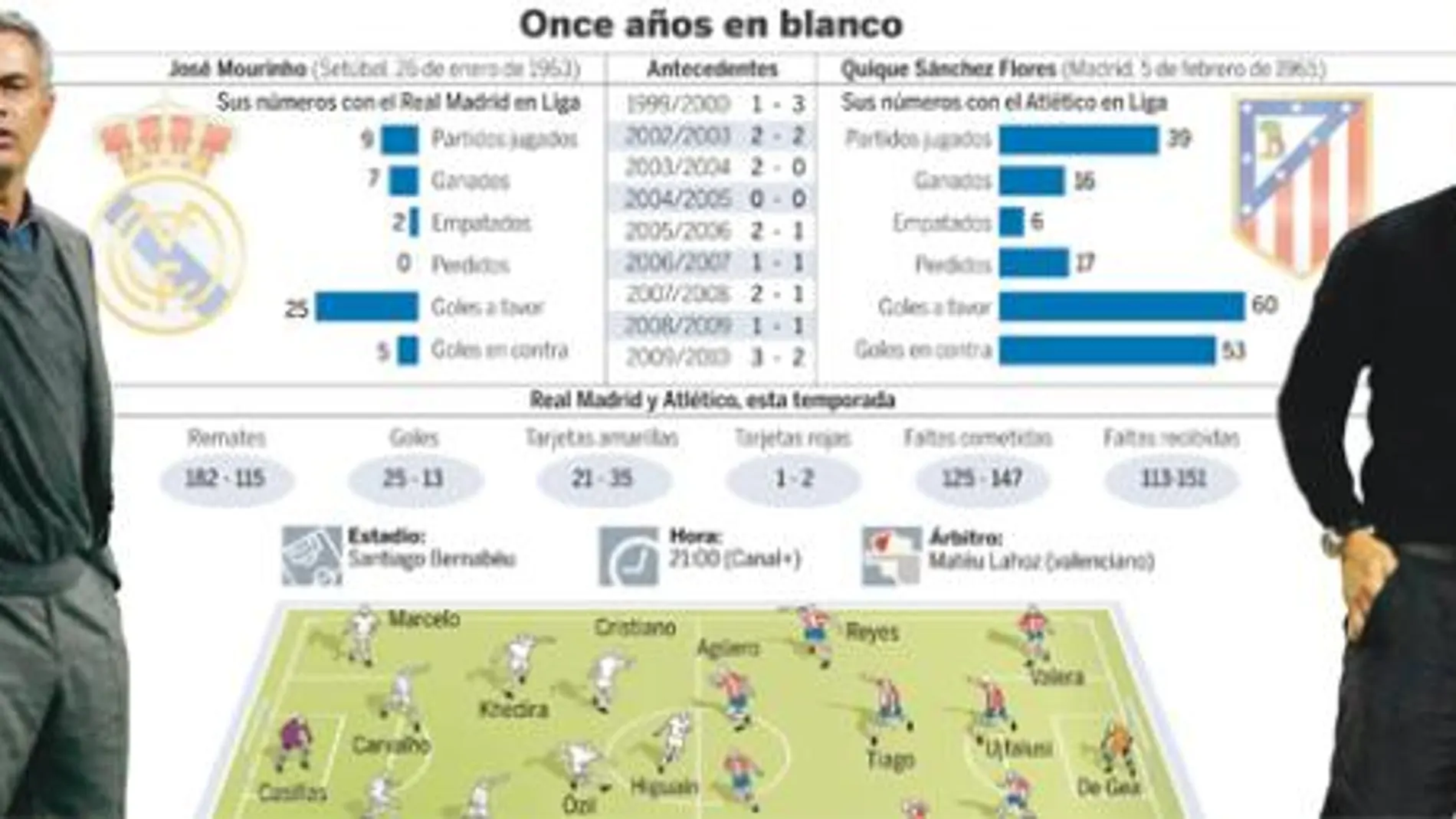 DESCARGUE EL GRÁFICO COMPLETO EN CONTENIDOS RELACIONADOS