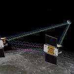 Las «gemelas» de la NASA ya están listas para radiografiar la luna