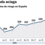 DESCARGUE EL GRÁFICO COMPLETO EN CONTENIDOS RELACIONADOS