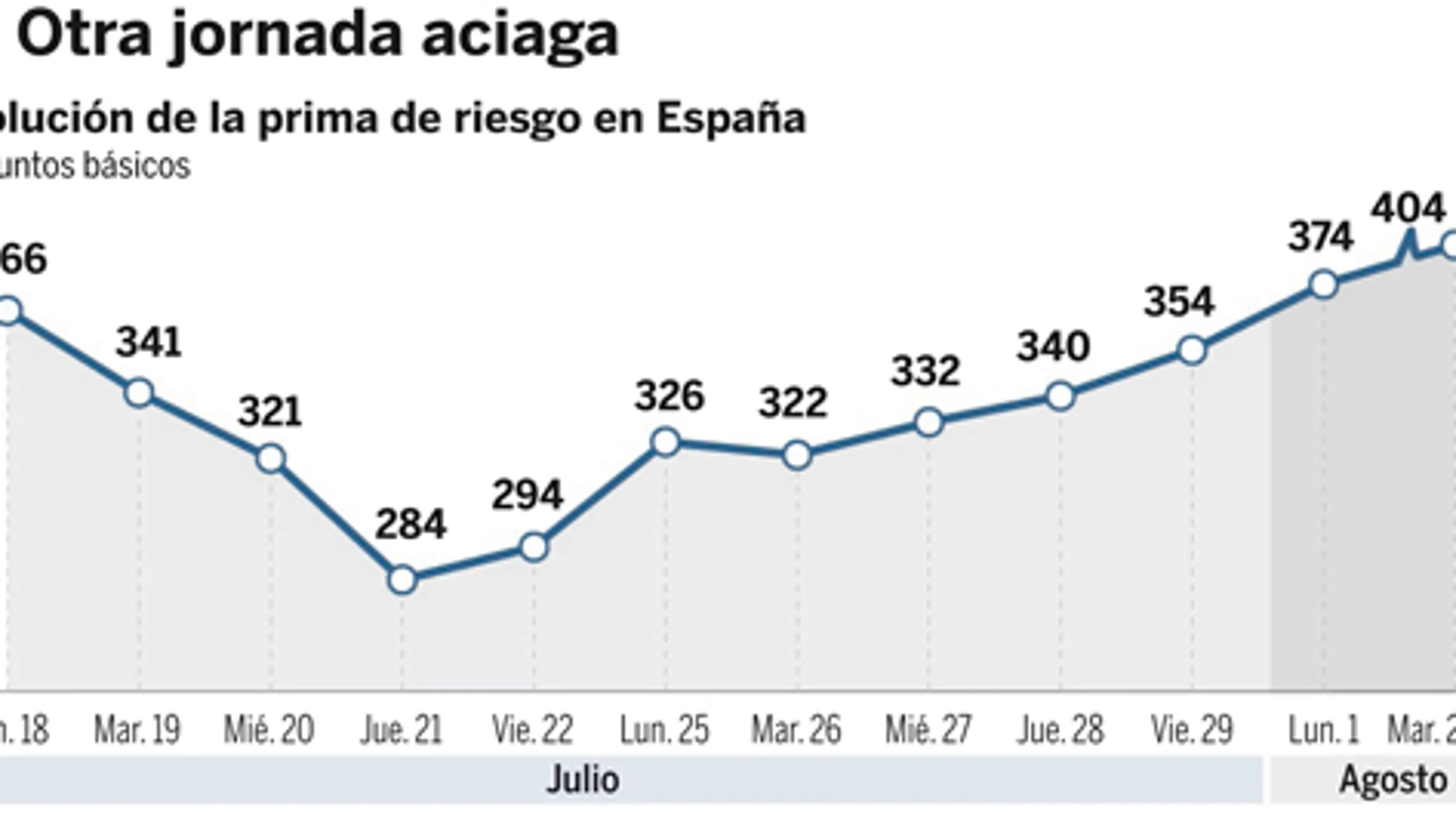 DESCARGUE EL GRÁFICO COMPLETO EN CONTENIDOS RELACIONADOS