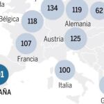 La renta de los españoles, más lejos de la europea. Vea el GRÁFICO COMPLETO en documentos adjuntos