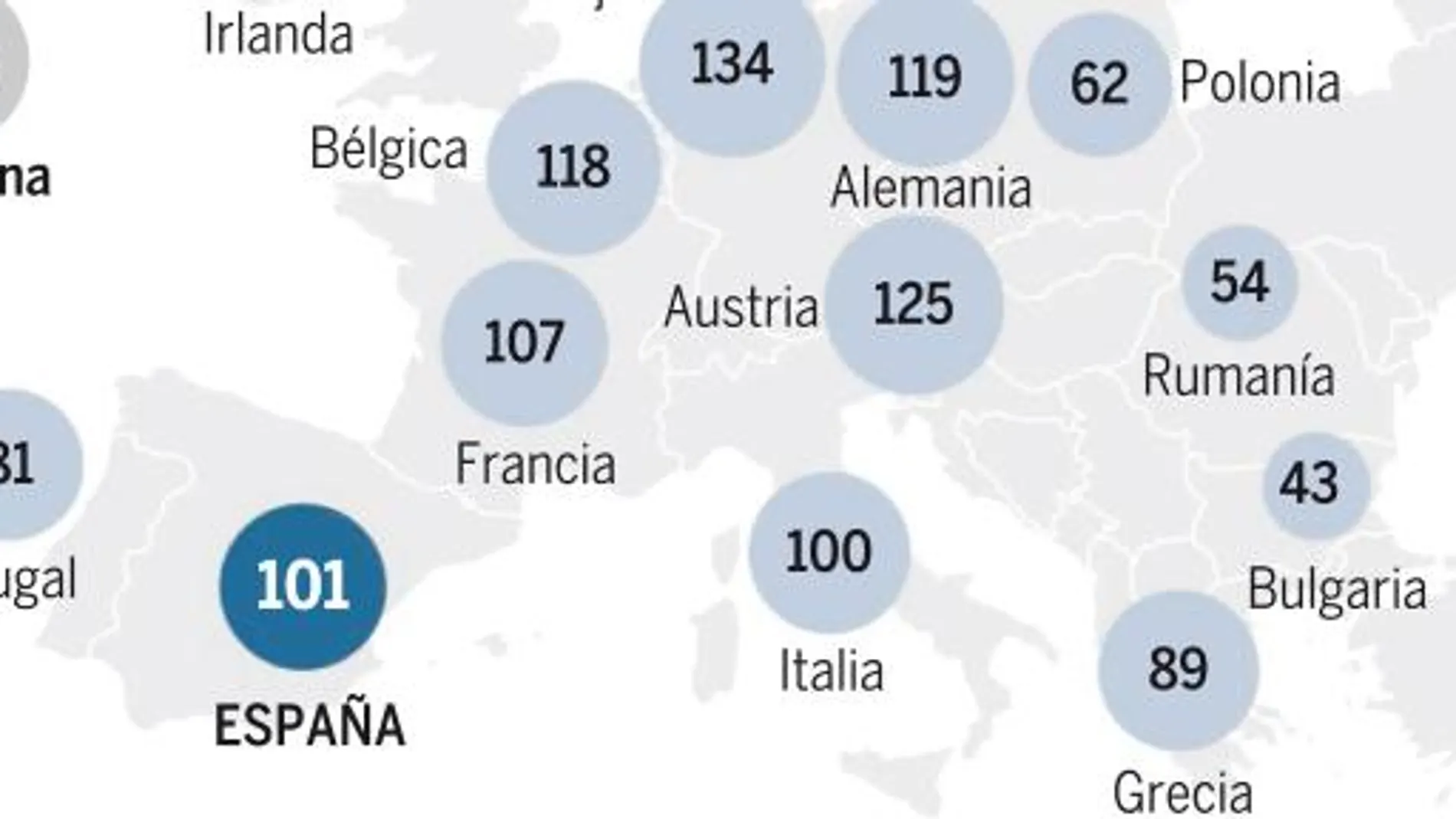 La renta de los españoles, más lejos de la europea. Vea el GRÁFICO COMPLETO en documentos adjuntos