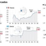 Tensa calma en los mercados