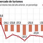 ventas