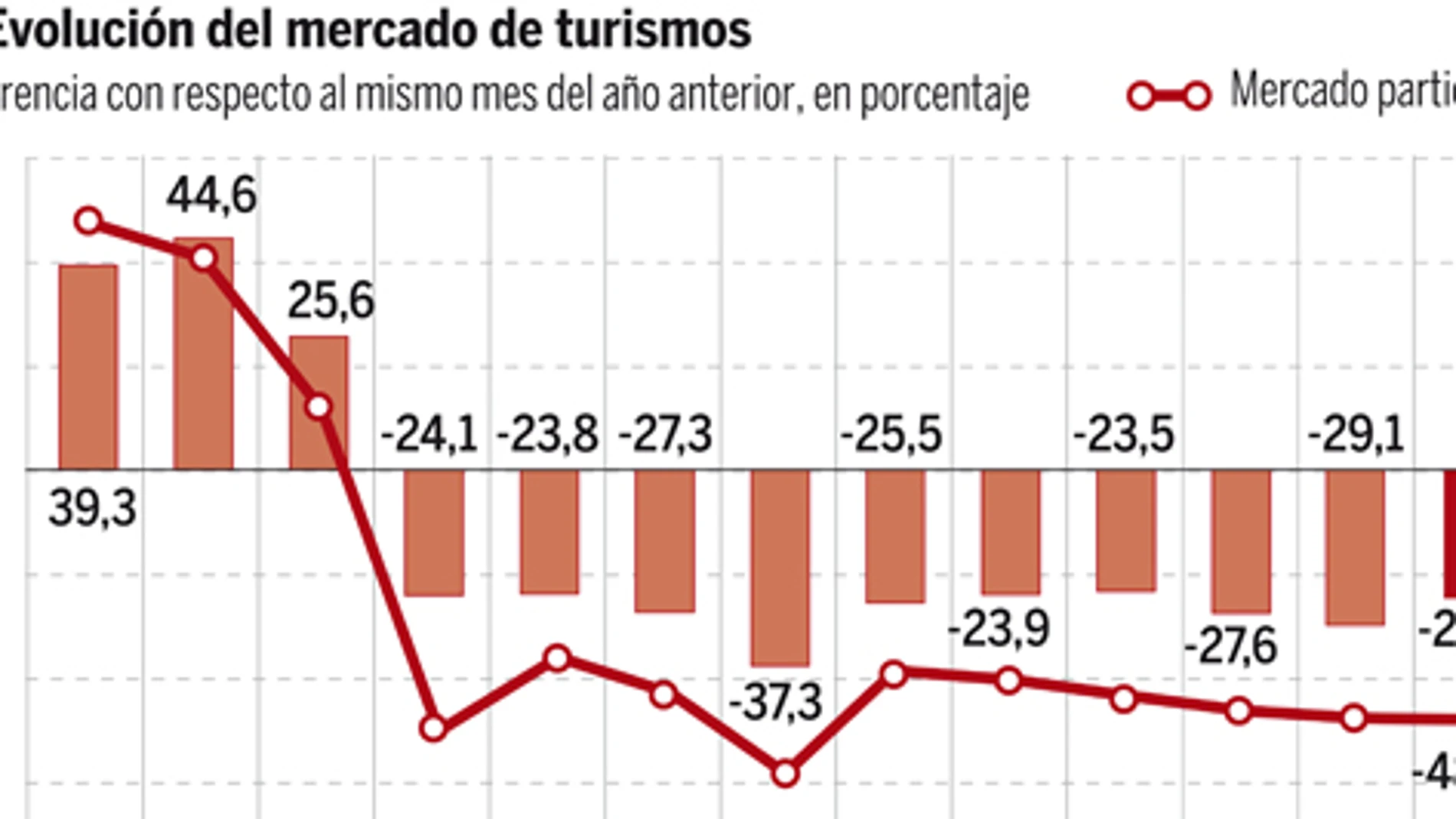 ventas