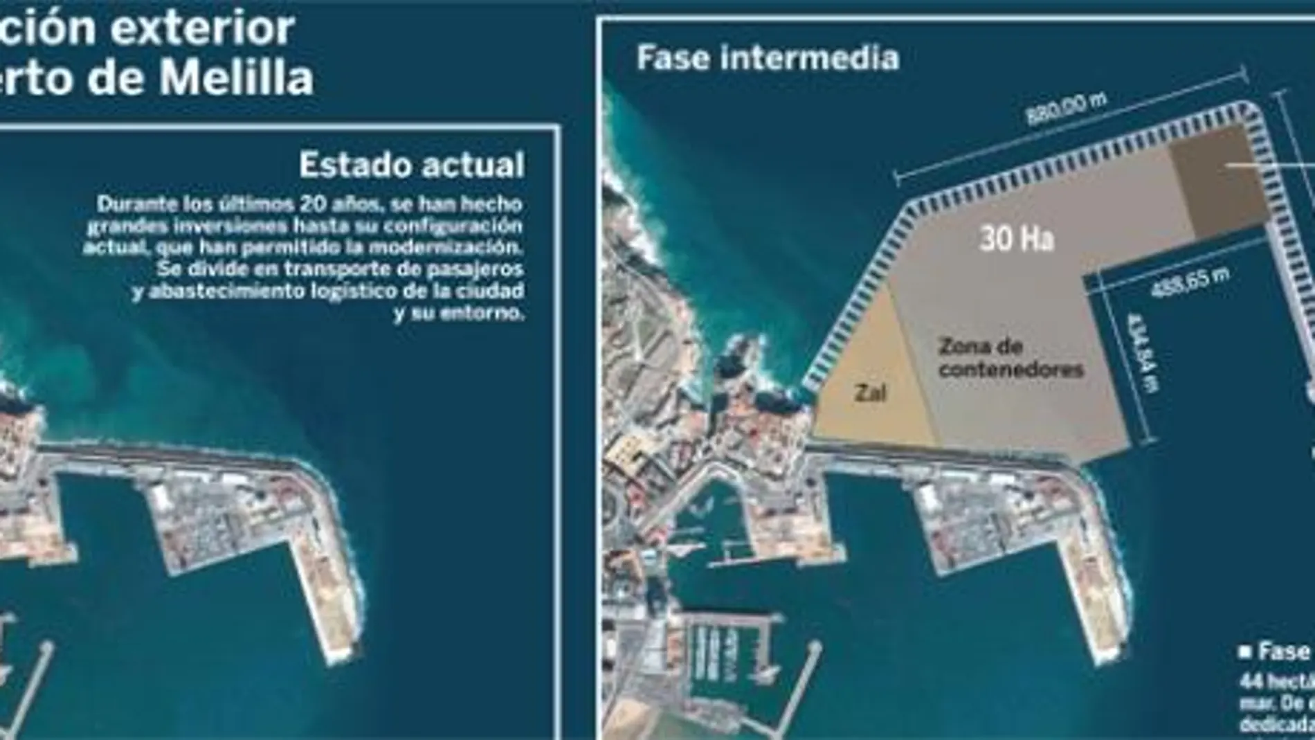 Un proyecto para modernizar Melilla