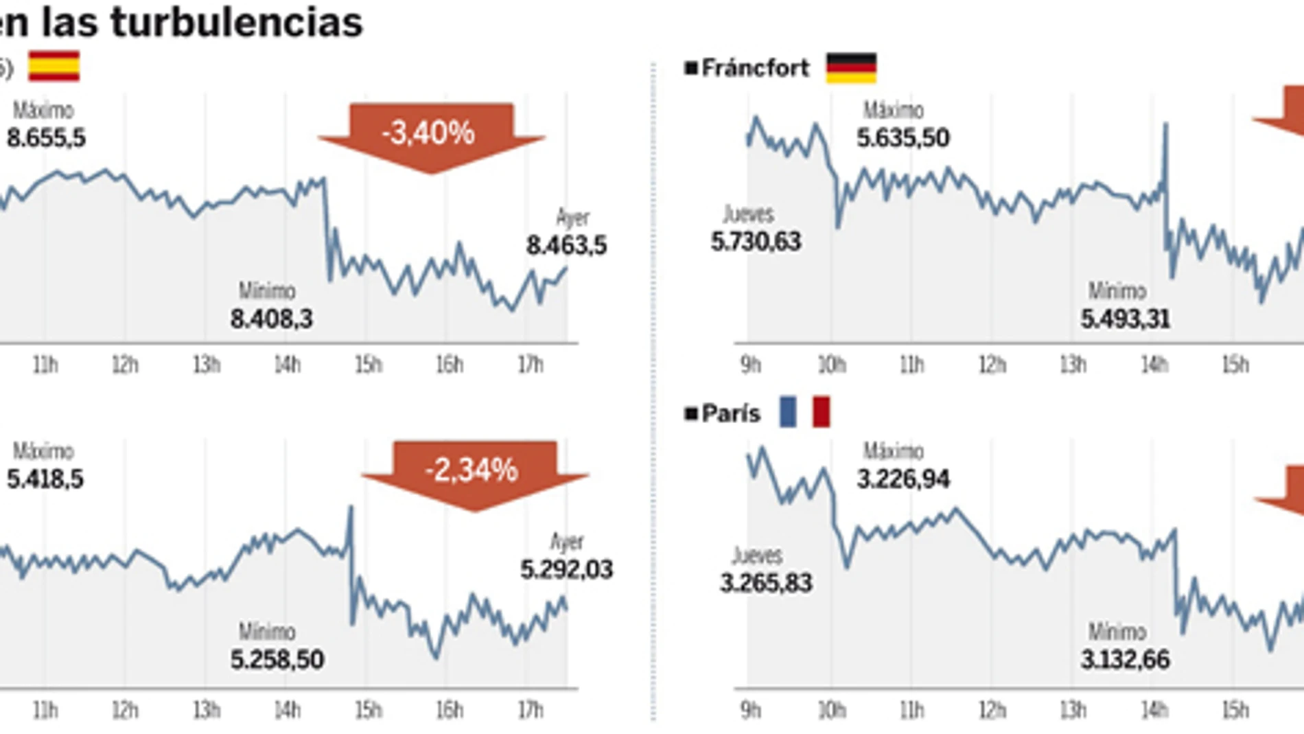 DESCARGUE EL GRÁFICO COMPLETO EN CONTENIDOS RELACIONADOS