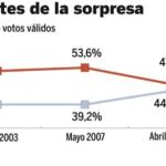 sorpresa